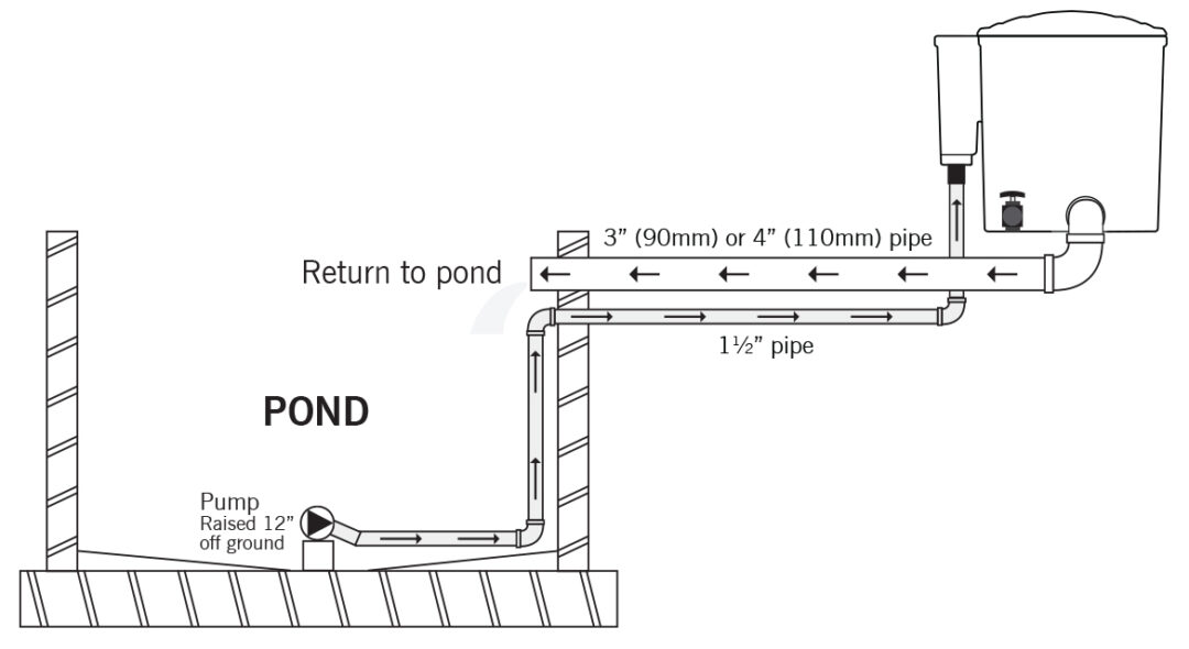Easy Pod Excl. UV-C - Image 3