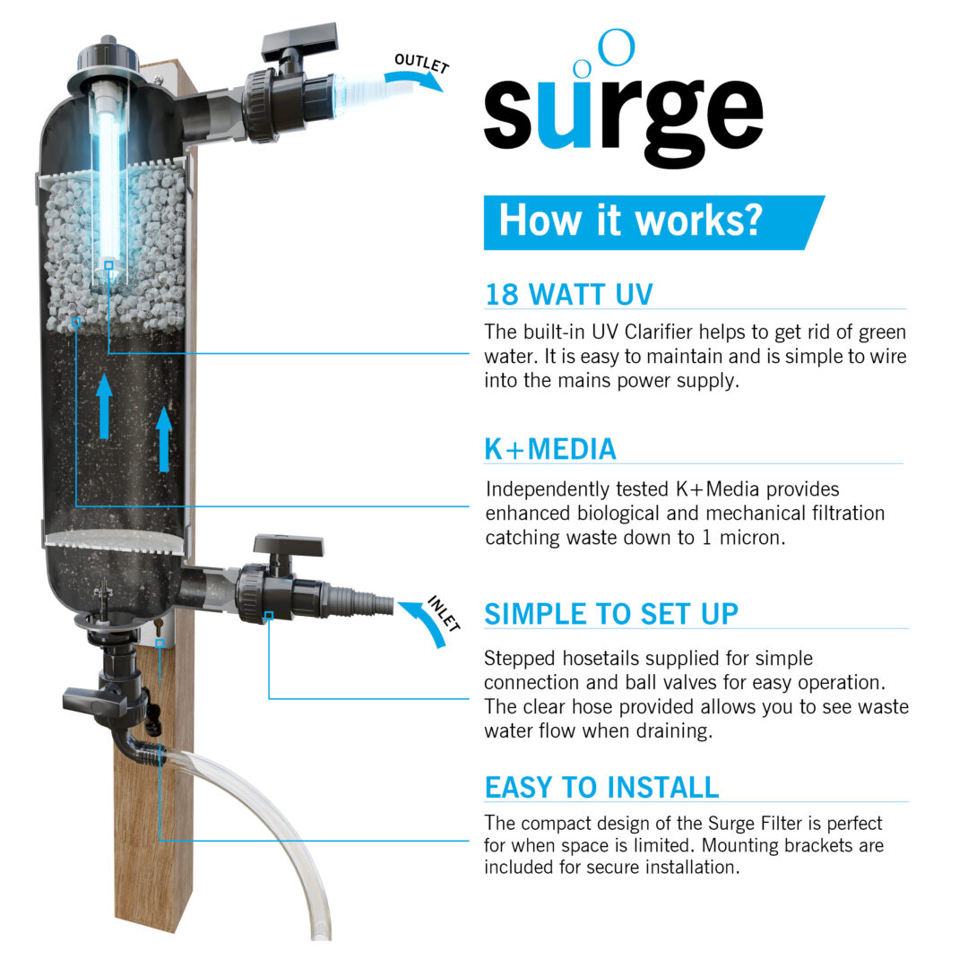 EVO-Surge Filter - Image 3